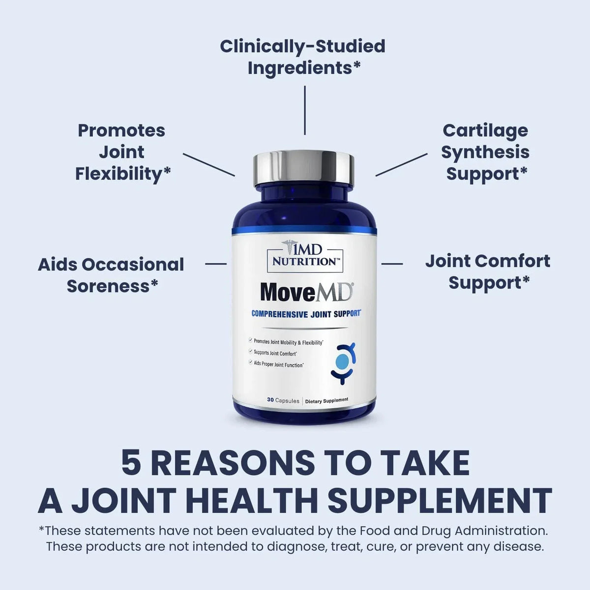 2 pack 1MD Nutrition MoveMD - Joint Health Supplement - Doctor Formulated